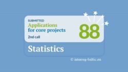 Projektentwicklungen im Interreg Ostseeprogramm